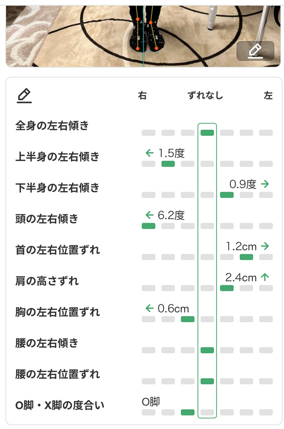 AIによる姿勢診断のイメージ